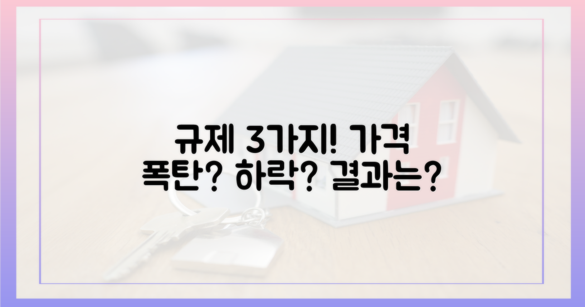 3가지 규제, 가격에 미치는 영향은?