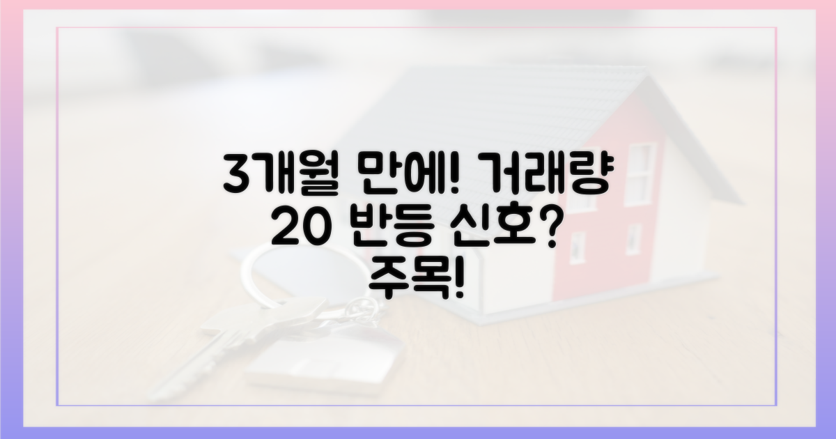 3개월 만에 거래량 20% 증가, 반등의 신호?