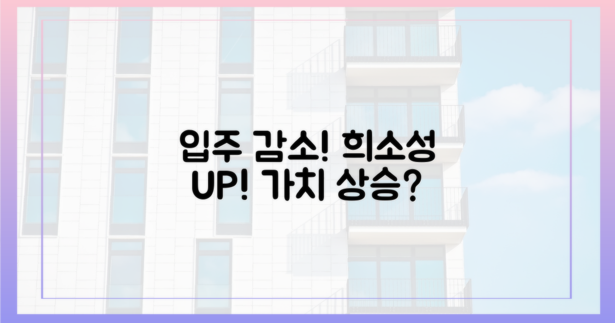 입주 감소, 희소성을 높이다