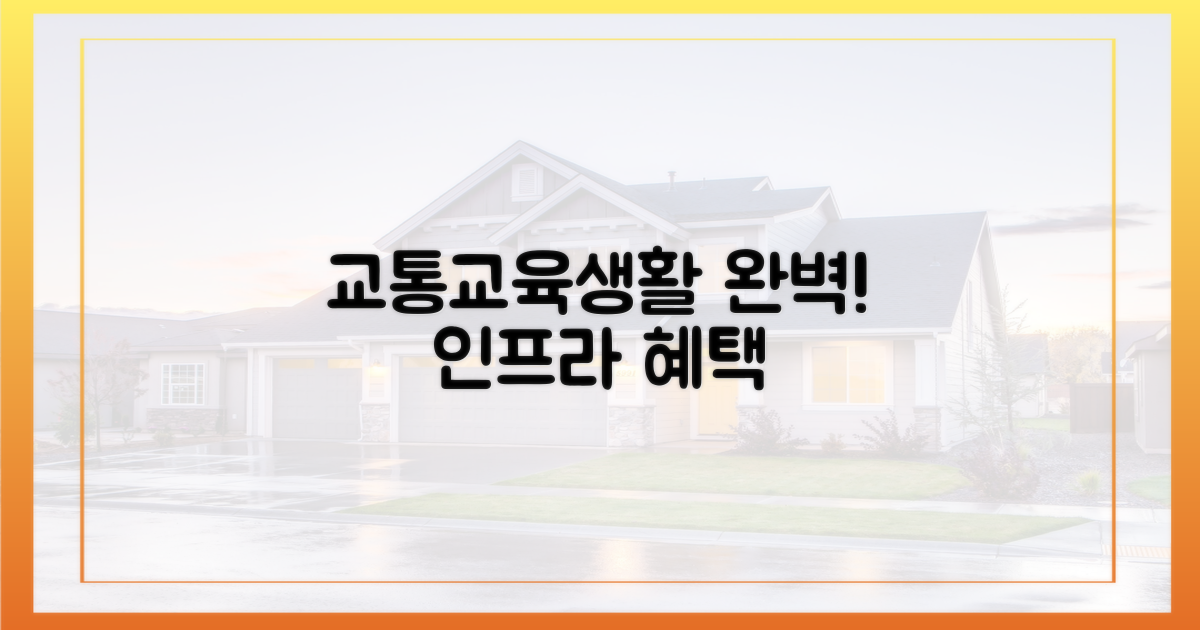 교통·교육·생활 인프라 완비