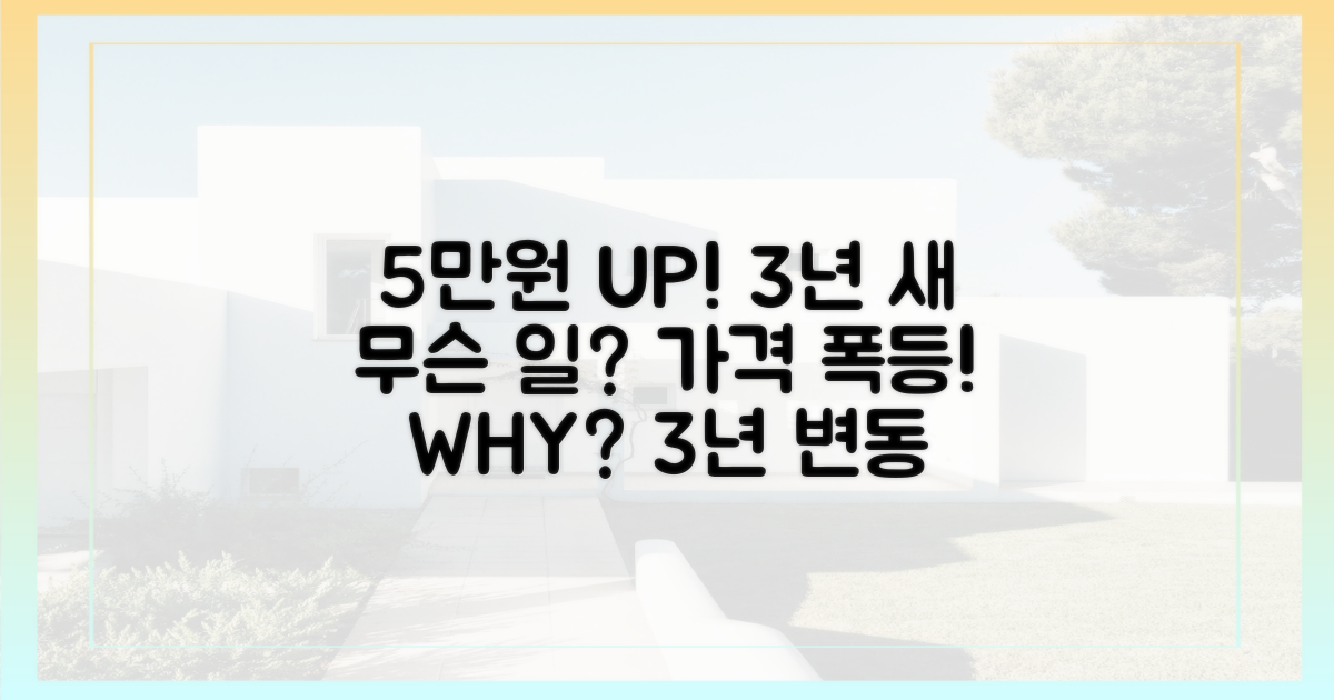 3년 새 5만원 상승, 이유는?