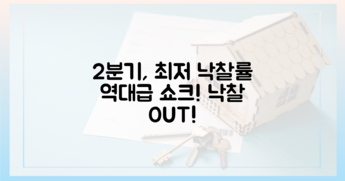 2분기, 역대 최저 낙찰률 기록