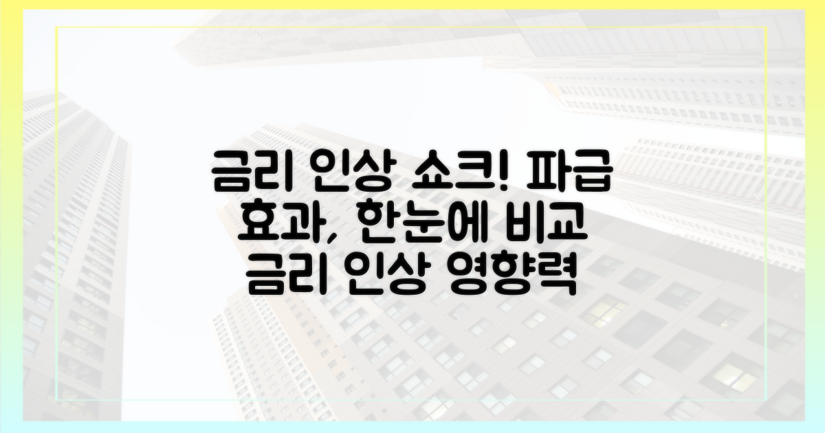 금리 인상, 파급 효과 비교