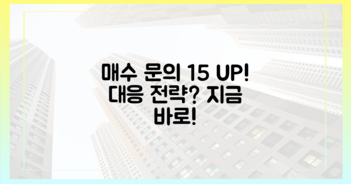 매수 문의 15% 증가, 어떻게 대응할까?