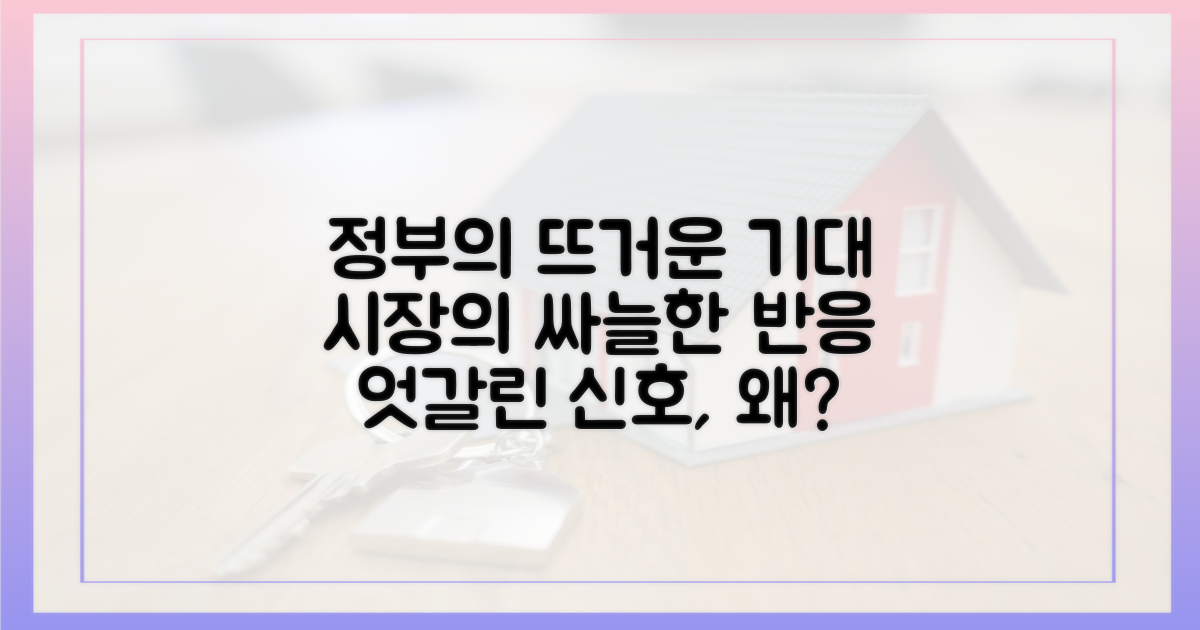 정부의 기대와 시장의 냉담한 반응
