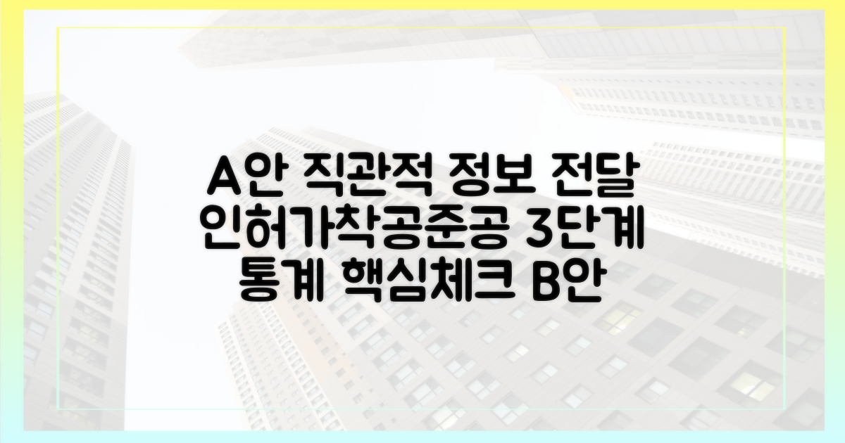 인허가·착공·준공, 3단계 통계 확인