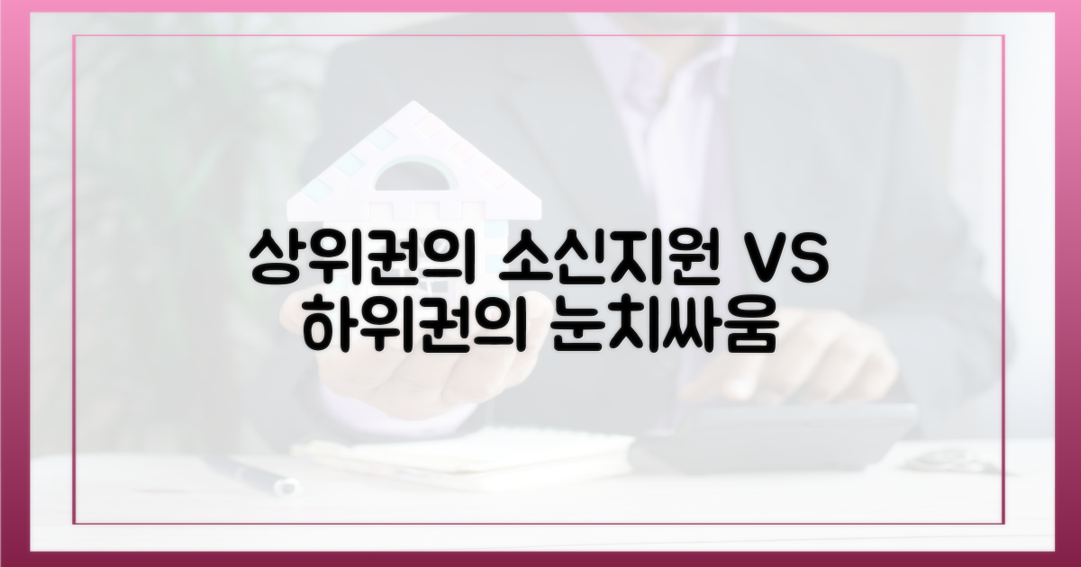 고가점자 '소신지원' vs 저가점자 '눈치작전