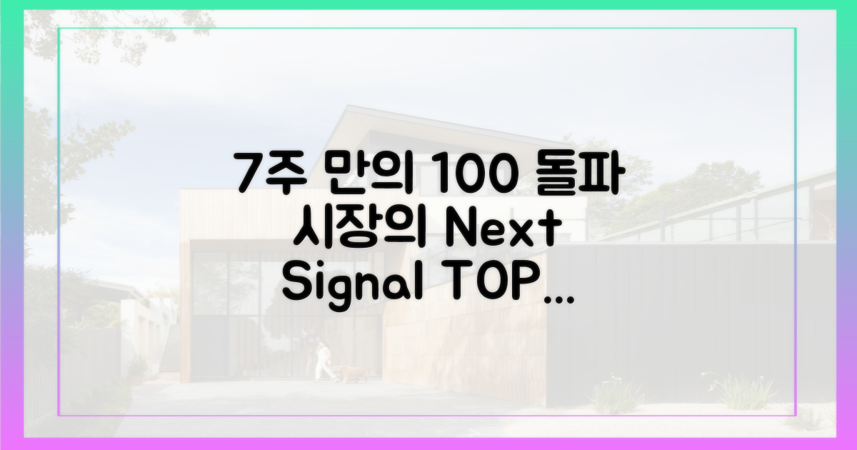 7주 만의 100 돌파, 3가지 시장 의미