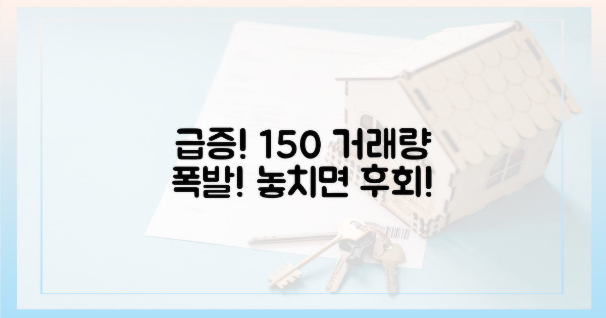 150% 이상 급증한 거래량