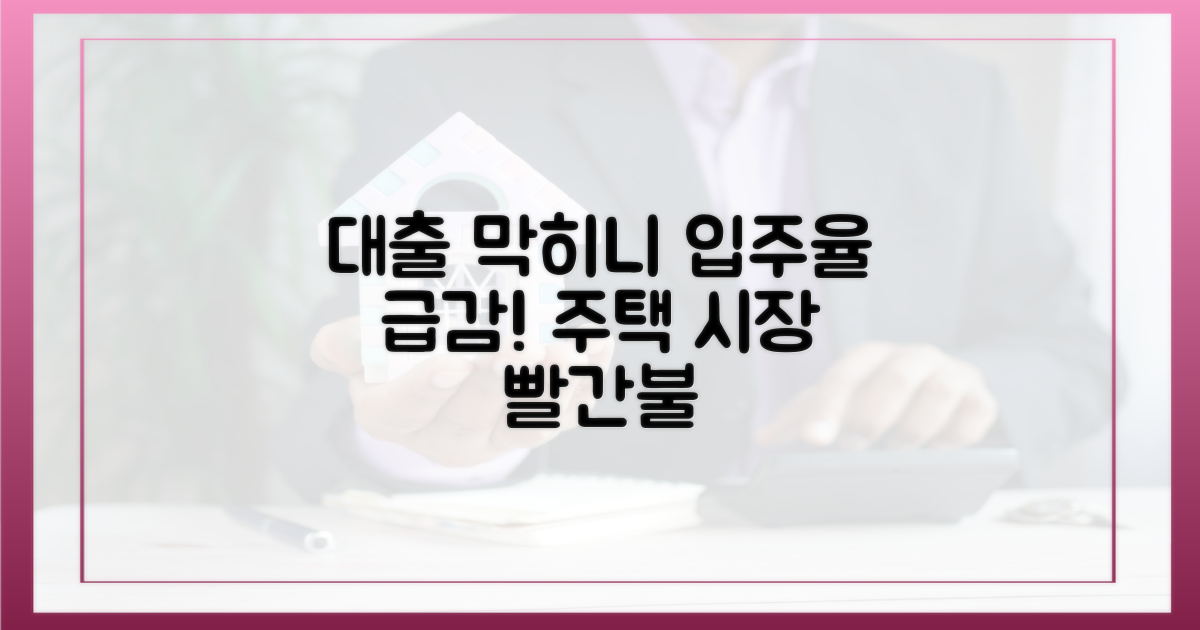 대출 막히니…입주율 급감