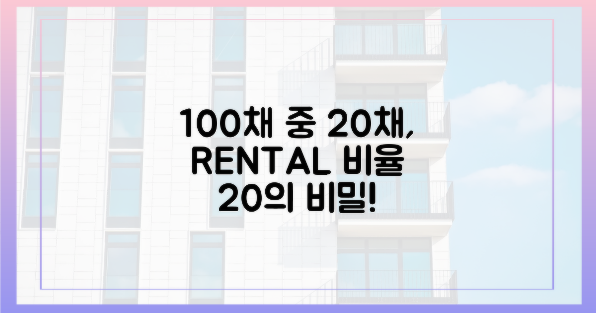 100채 중 20채, 임대 거래 비중