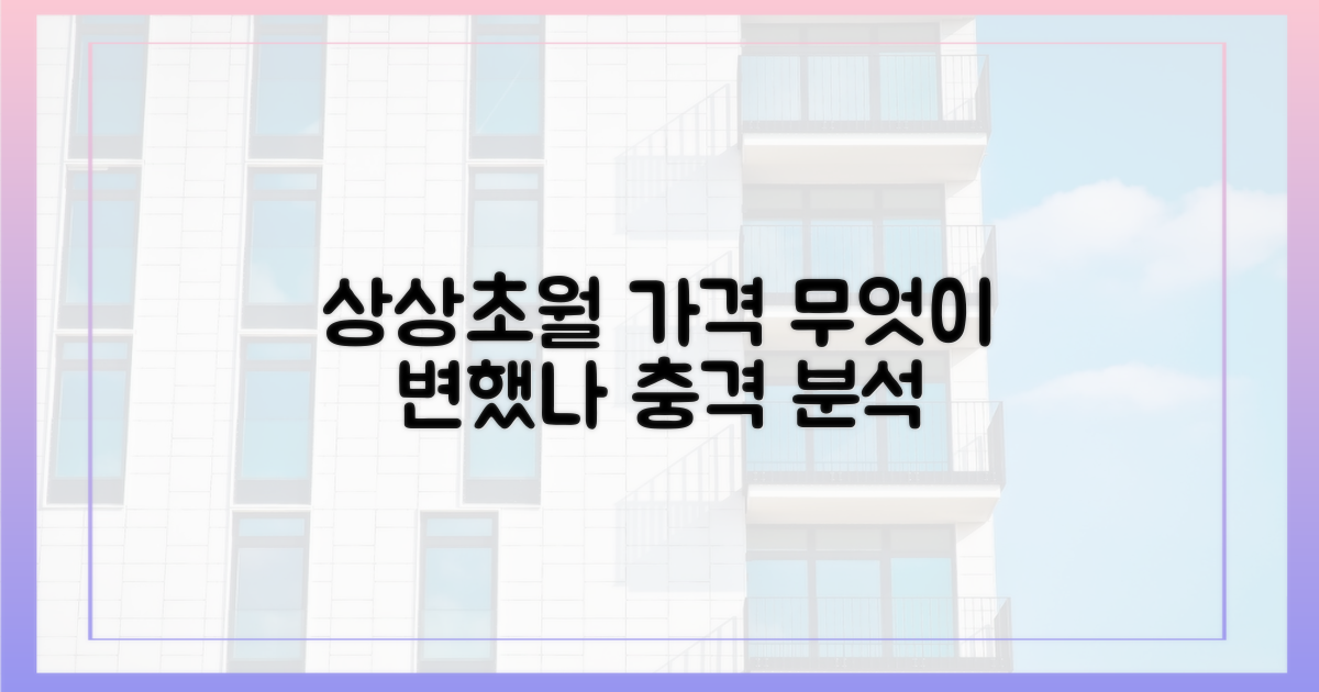 상상초월 가격, 무엇이 변했나