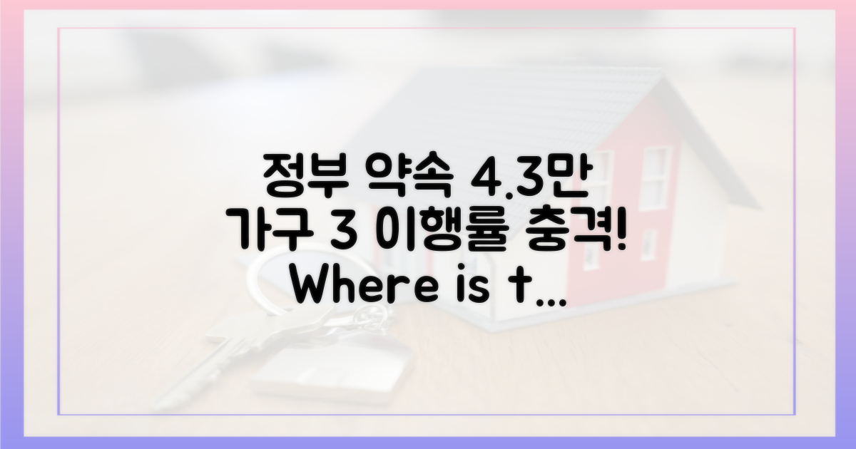 정부 4.3만 가구 약속 이행률 3%