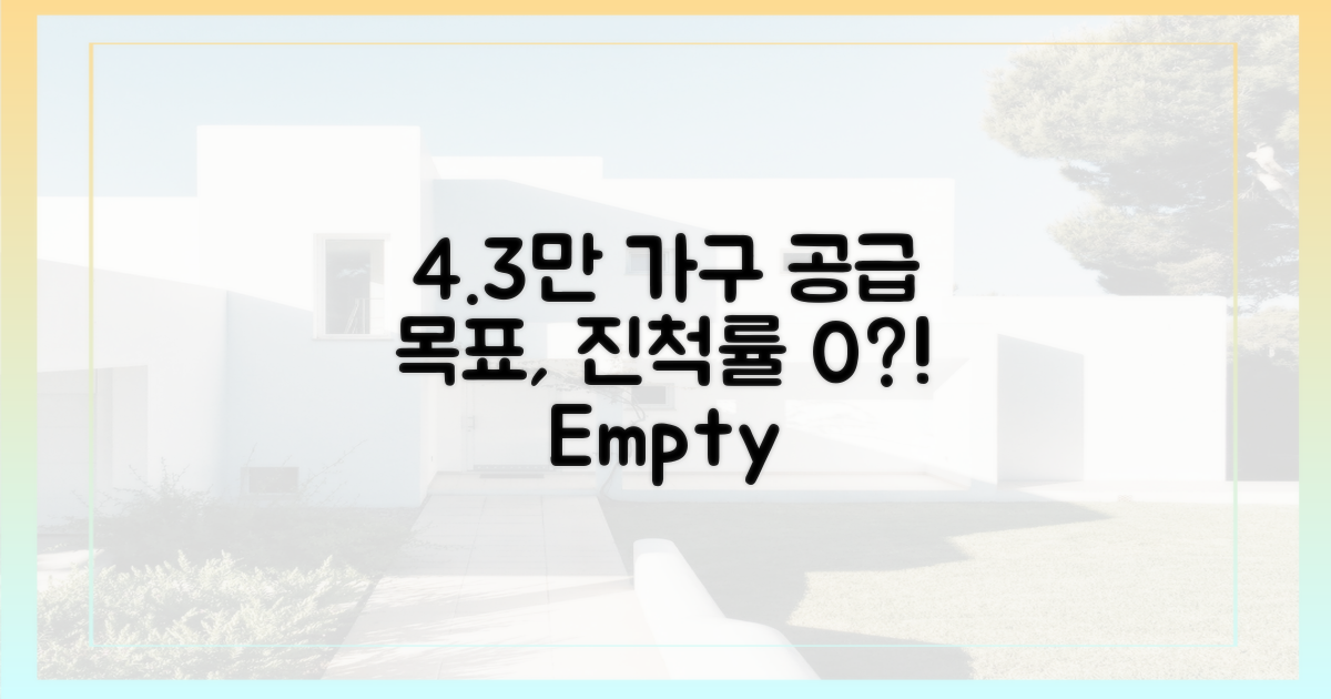 4.3만 가구 공급 목표, 진척률 0%