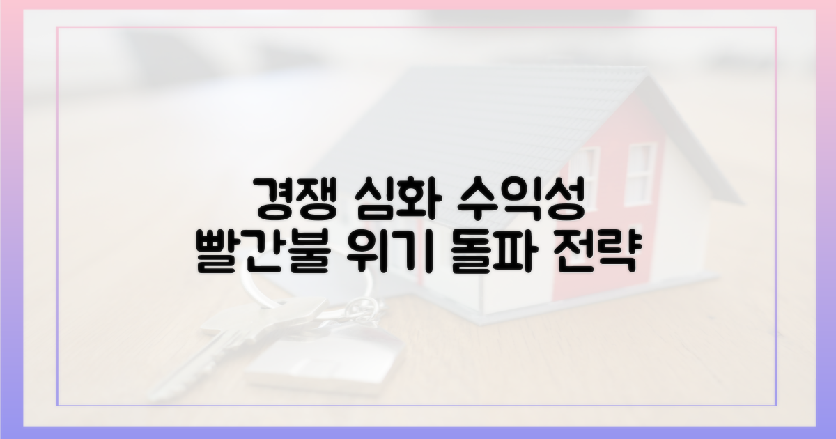 경쟁 심화, 수익성 위협