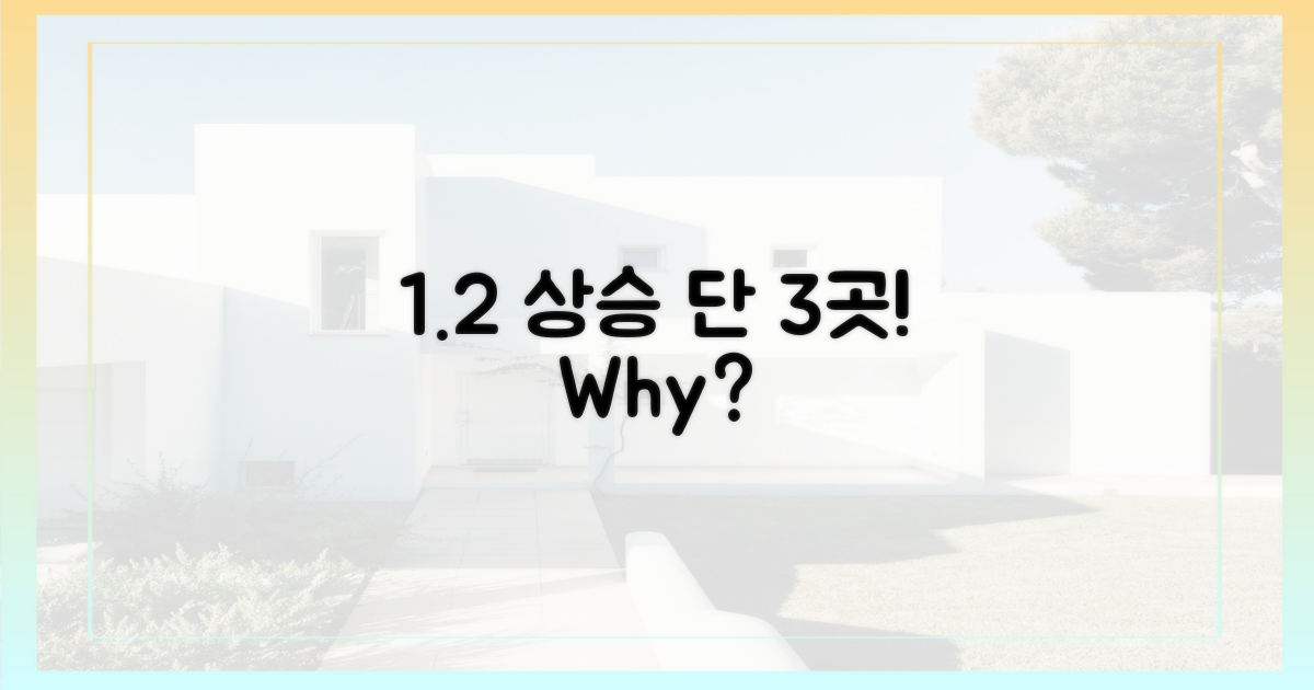 3곳만 1.2% 상승 이유