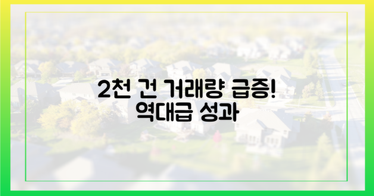 2천 건 이상 거래량 증가