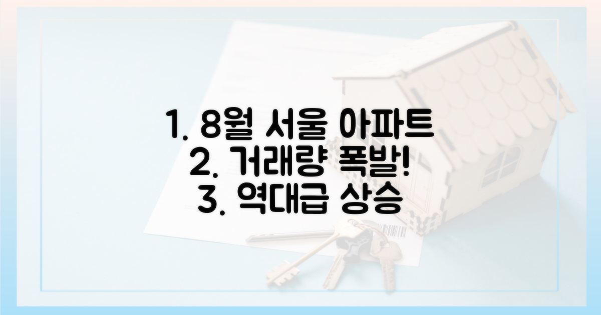 8월 서울 아파트 거래량 폭발