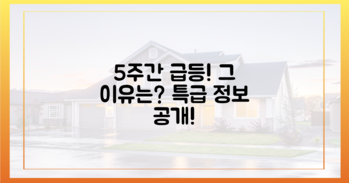 5주 만에 상승폭 확대, 이유가 뭘까?