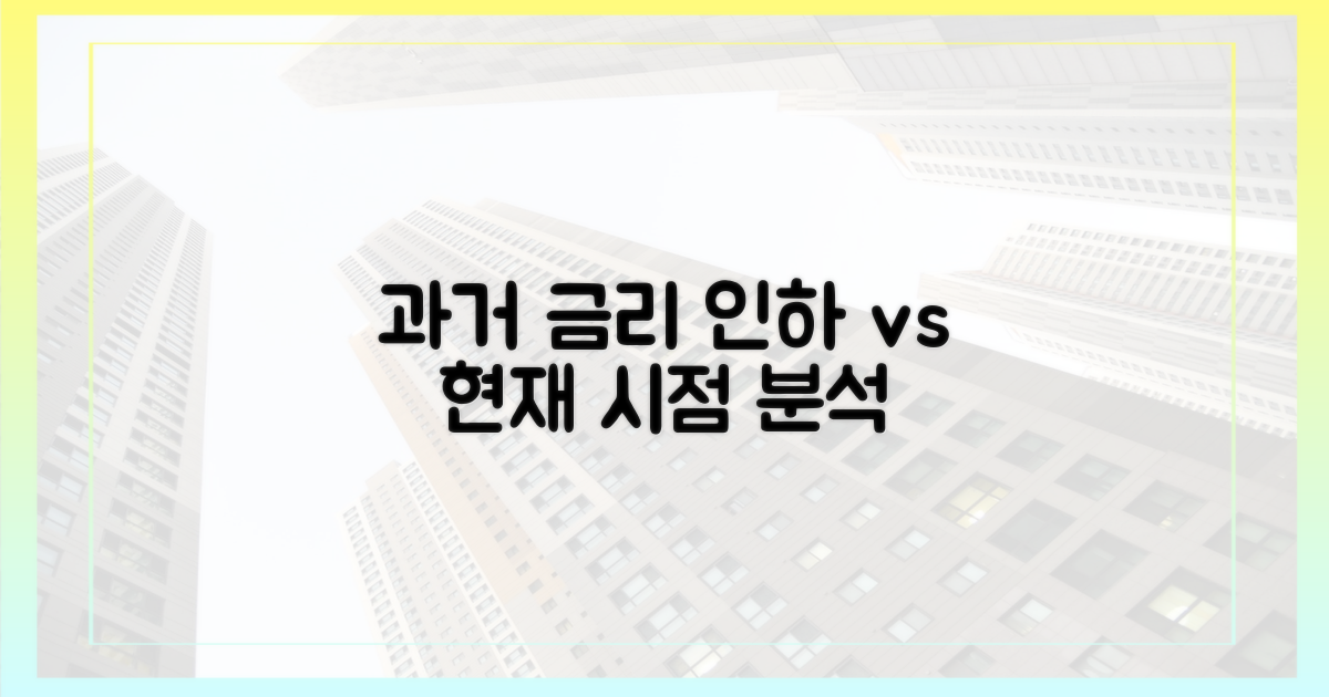 과거 금리인하와 현재