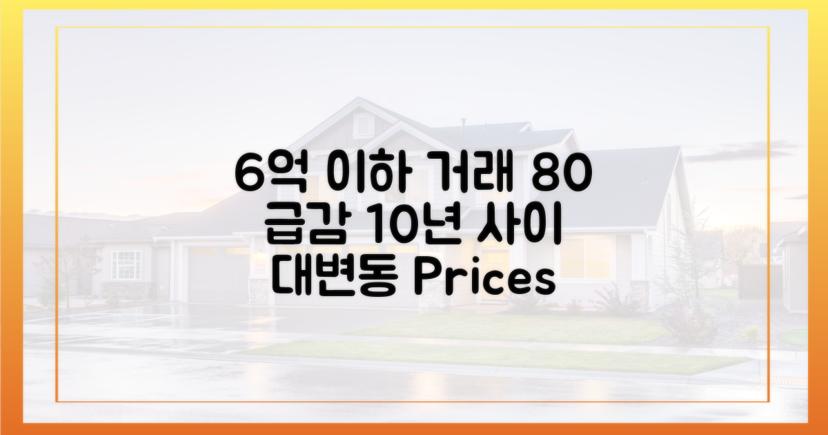 10년 사이 '6억 이하' 거래 80% 급감