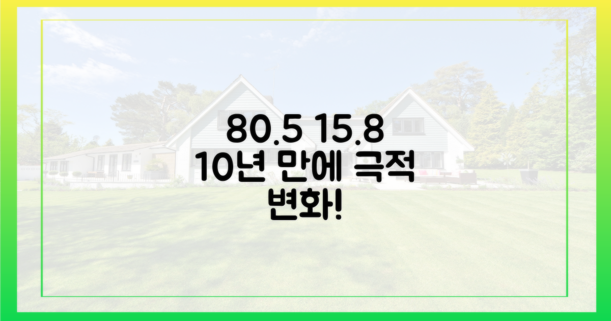 10년 전 80.5%, 지금은 15.8%