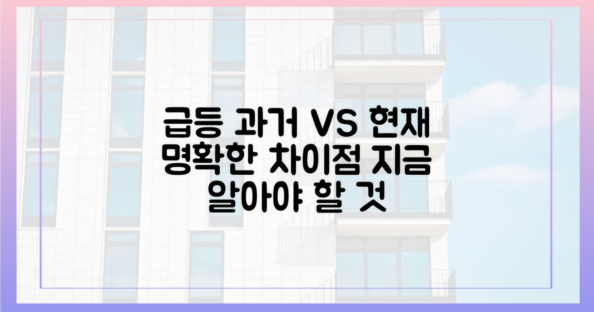 과거 급등과 현재의 차이점