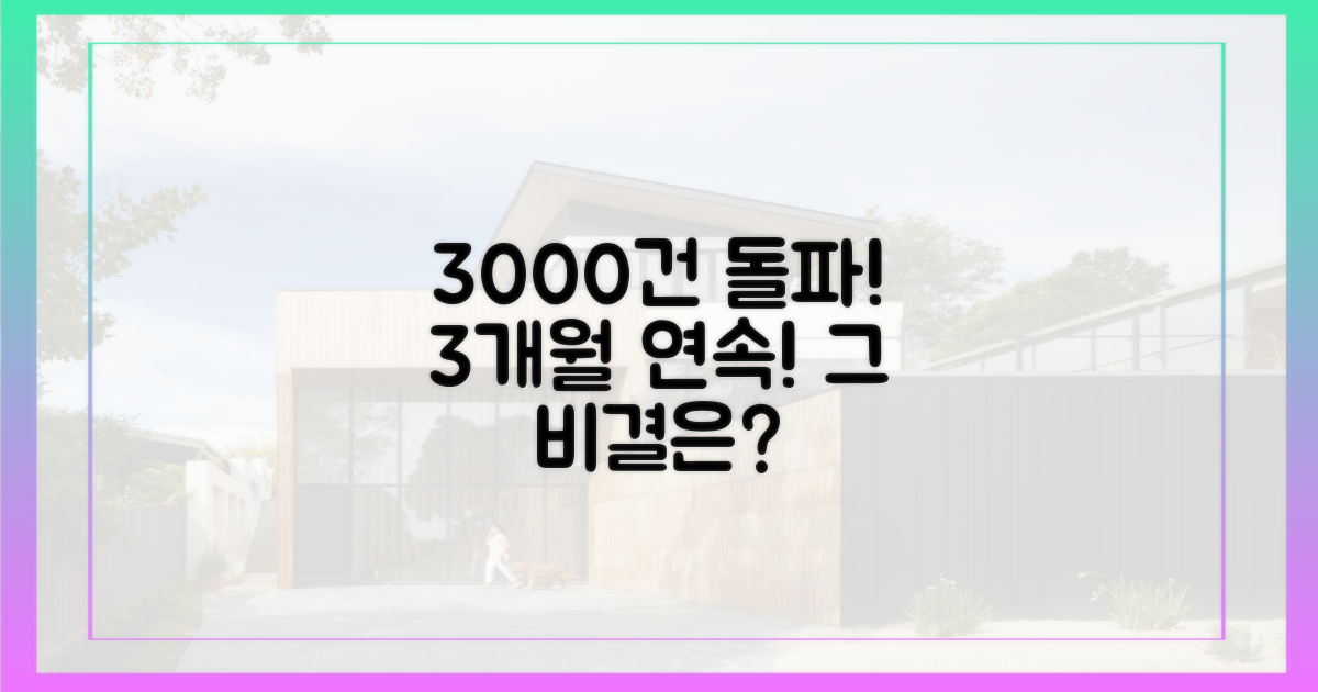 3개월 연속 3000건, 이유는?
