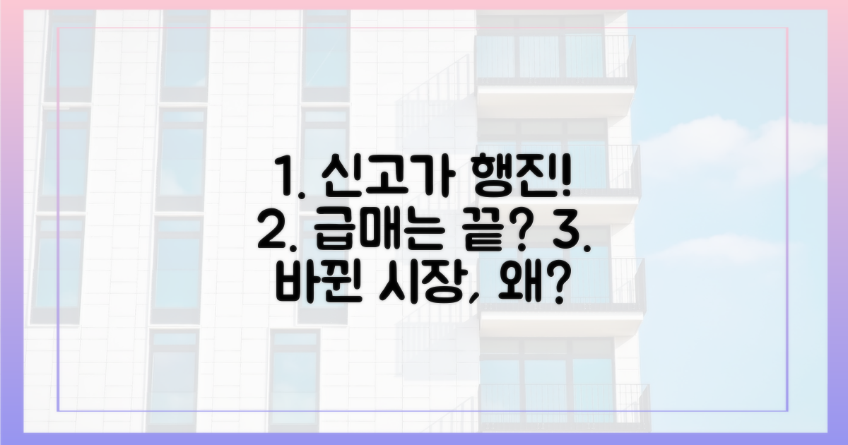 급매 대신 신고가, 무엇이 달라졌나