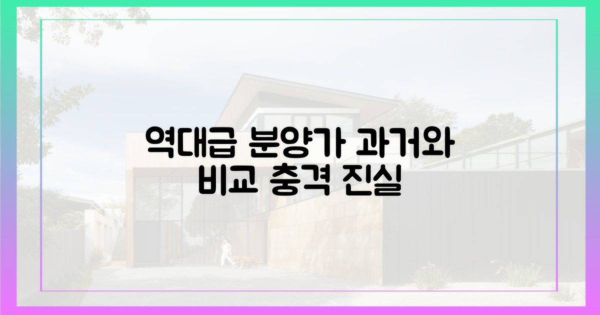 역대급 분양가, 과거와 비교