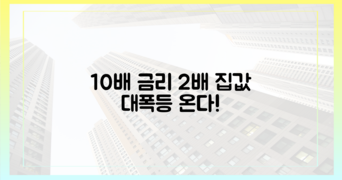 10배 금리 인하, 2배 집값 상승