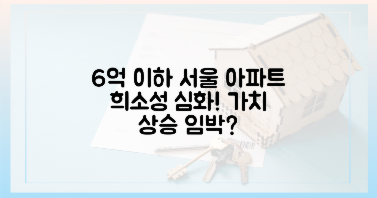 6억 이하 서울 아파트, 희소성 심화