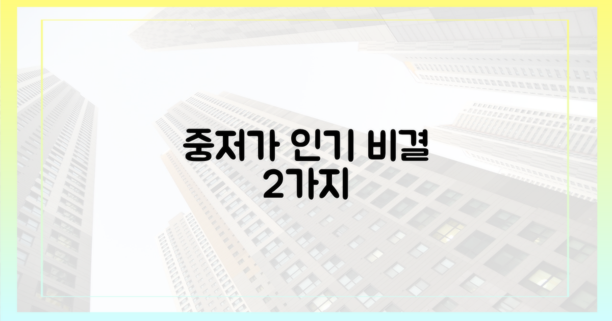2가지, 중저가 인기 요인