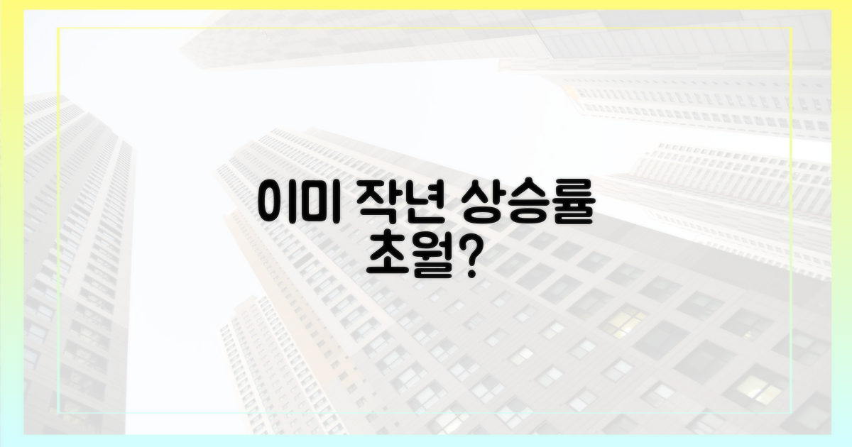 작년 상승률, 이미 넘어섰다고?