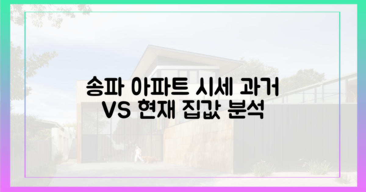 과거와 현재, 송파 아파트 시세