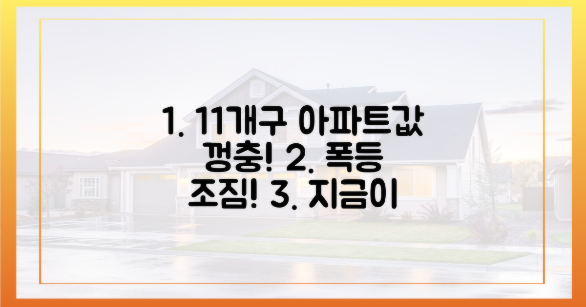 11개구 아파트값, 거침없이 상승