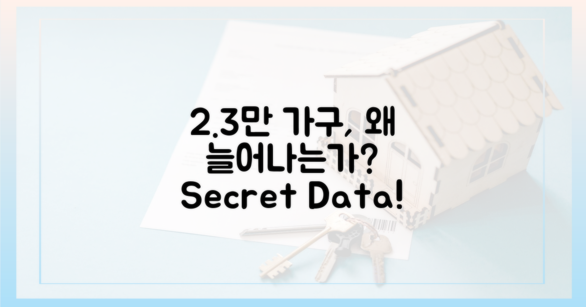 2.3만 가구, 왜 늘어나나?